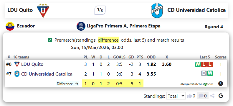 LDU Quito Vs CD Universidad Catolica screenshot