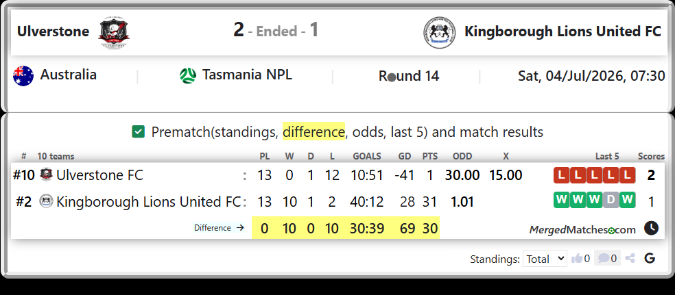Ulverstone FC Vs Kingborough Lions United FC screenshot