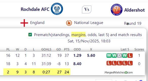 Rochdale AFC Vs Aldershot Town FC screenshot