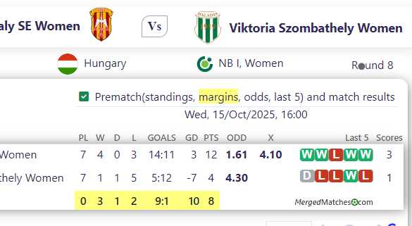 Szent Mihaly SE Women Vs Viktoria Szombathely Women screenshot