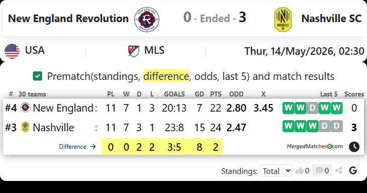 New England Revolution Vs Nashville SC screenshot