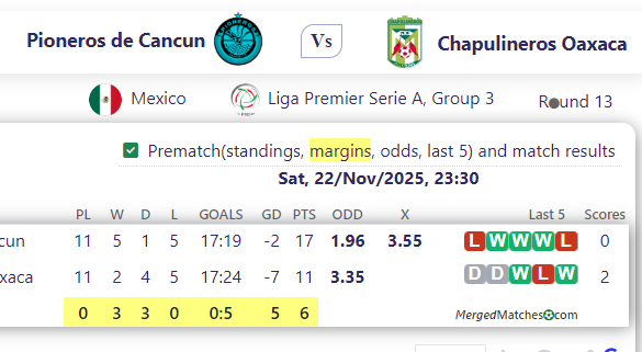 Pioneros de Cancun Vs Chapulineros Oaxaca screenshot
