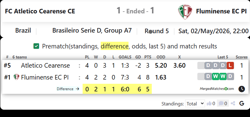 FC Atletico Cearense CE Vs Fluminense EC PI screenshot
