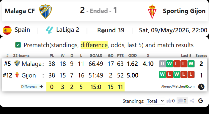 Malaga CF Vs Sporting Gijon screenshot