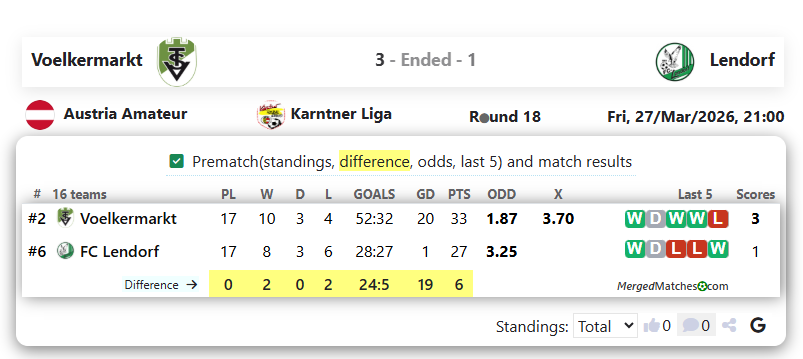 Voelkermarkt Vs Lendorf screenshot