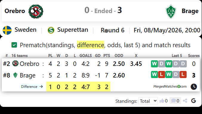 Orebro SK Vs IK Brage screenshot