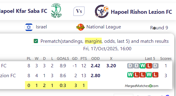 Hapoel Kfar Saba FC Vs Hapoel Rishon Lezion FC screenshot