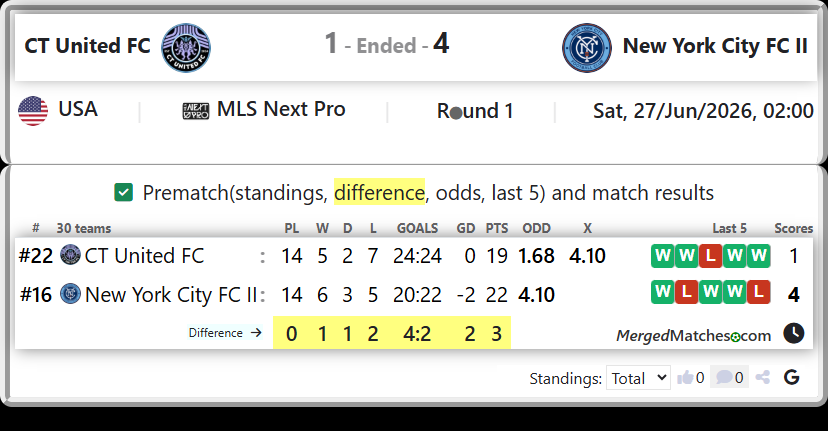 CT United FC Vs New York City FC II screenshot