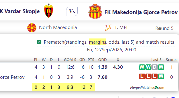 FK Vardar Skopje Vs FK Makedonija Gjorce Petrov screenshot