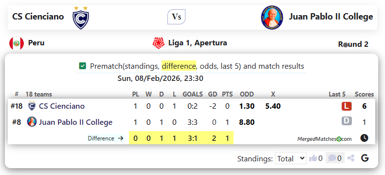 CS Cienciano Vs Juan Pablo II College screenshot