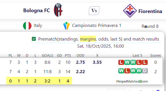 Bologna FC Vs Fiorentina screenshot