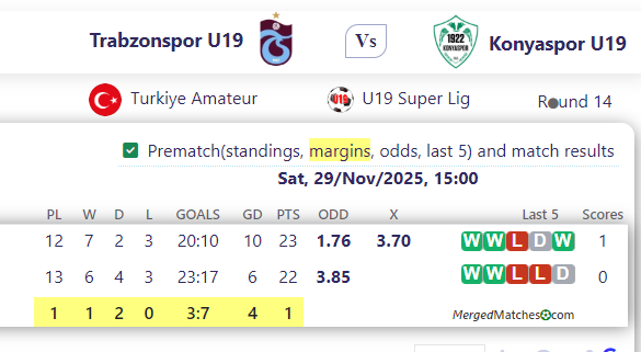 Trabzonspor U19 Vs Konyaspor U19 screenshot