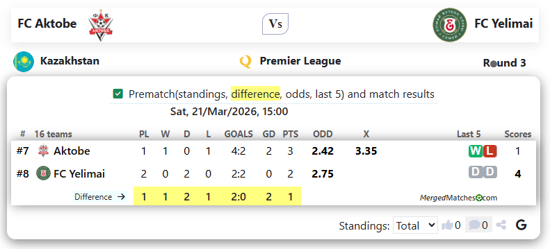FC Aktobe Vs FC Yelimai screenshot