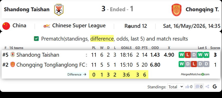 Shandong Taishan Vs Chongqing T. screenshot