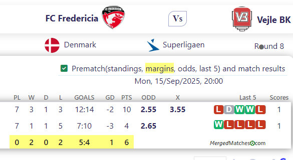 FC Fredericia Vs Vejle BK screenshot