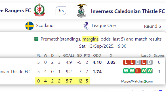 Cove Rangers FC Vs Inverness Caledonian Thistle FC screenshot