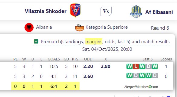 Vllaznia Shkoder Vs Af Elbasani screenshot