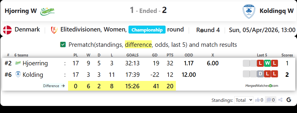 Hjorring W Vs Koldingq W screenshot