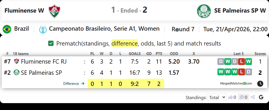 Fluminense W Vs SE Palmeiras SP W screenshot