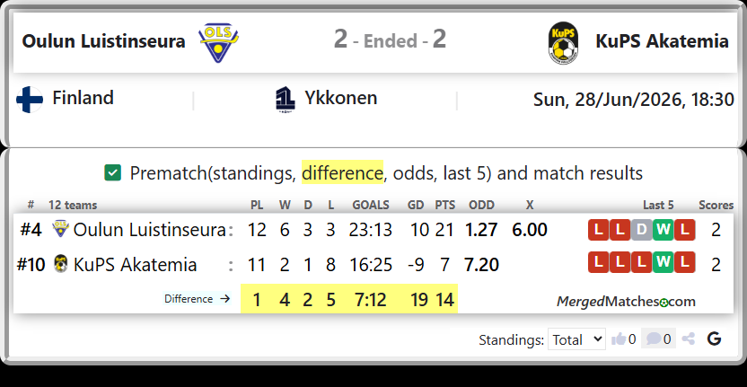 Oulun Luistinseura Vs KuPS Akatemia screenshot