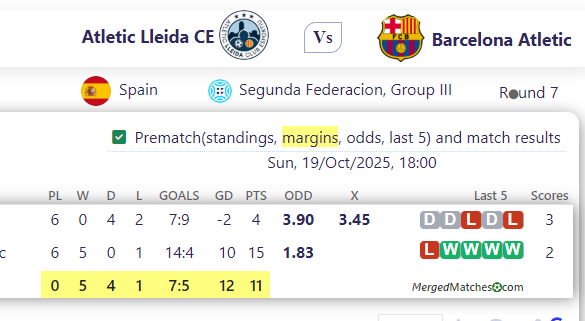 Atletic Lleida CE Vs Barcelona Atletic screenshot
