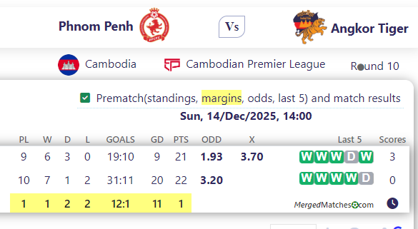 Phnom Penh Vs Angkor Tiger screenshot