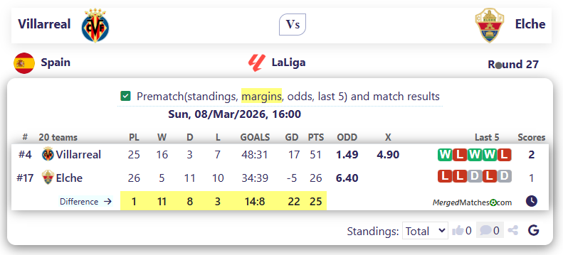Villarreal Vs Elche screenshot