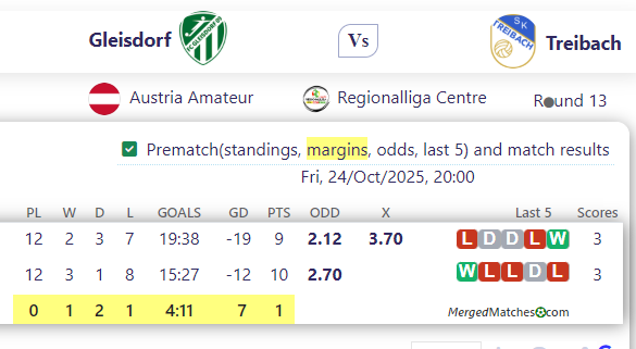 Gleisdorf Vs Treibach screenshot