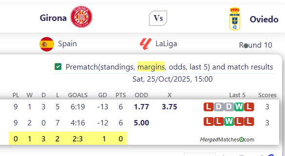 Girona Vs Oviedo screenshot