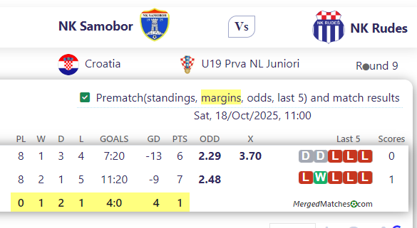 NK Samobor Vs NK Rudes screenshot