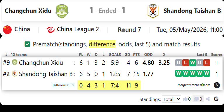 Changchun Xidu Vs Shandong Taishan B screenshot