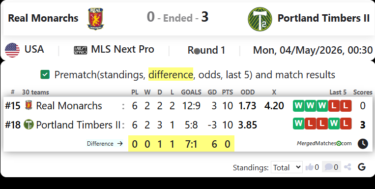 Real Monarchs Vs Portland Timbers II screenshot