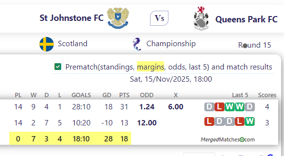 St Johnstone FC Vs Queens Park FC screenshot