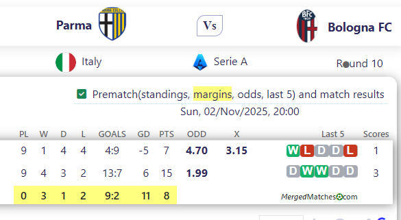 Parma Vs Bologna FC screenshot