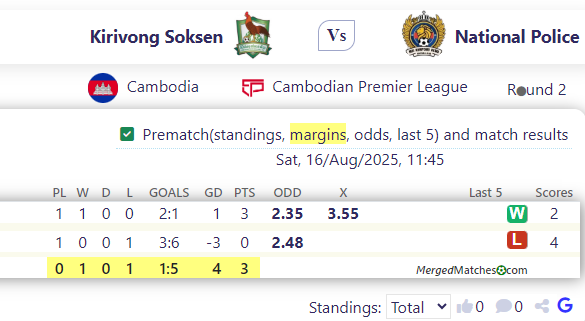 Kirivong Soksen Vs National Police screenshot