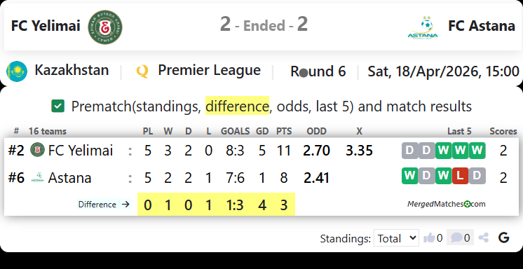 FC Yelimai Vs FC Astana screenshot