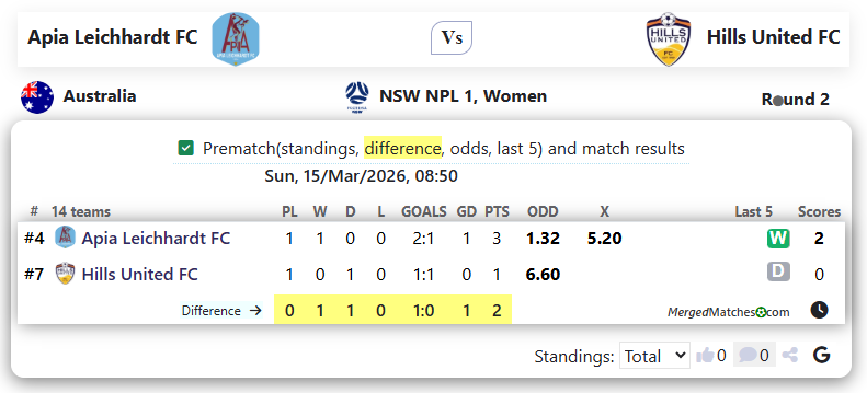 Apia Leichhardt FC Vs Hills United FC screenshot