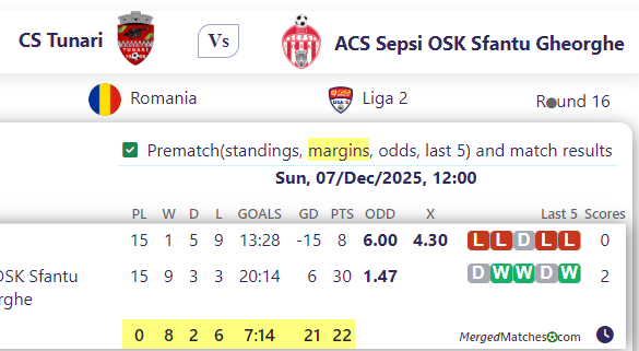CS Tunari Vs ACS Sepsi OSK Sfantu Gheorghe screenshot