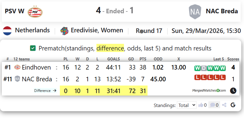PSV W Vs NAC Breda screenshot
