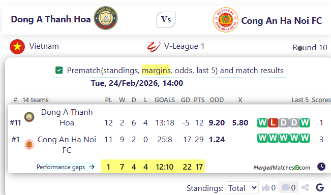 Dong A Thanh Hoa Vs Cong An Ha Noi FC screenshot