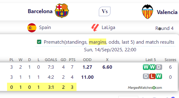 Barcelona Vs Valencia screenshot