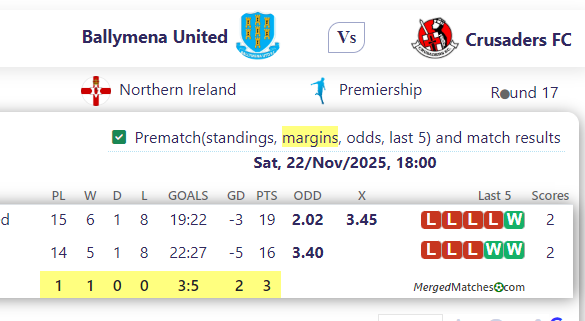 Ballymena United Vs Crusaders FC screenshot