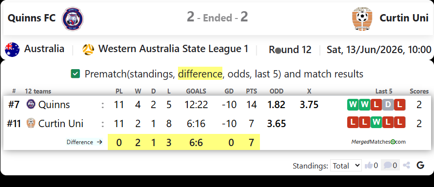 Quinns FC Vs Curtin University SC screenshot