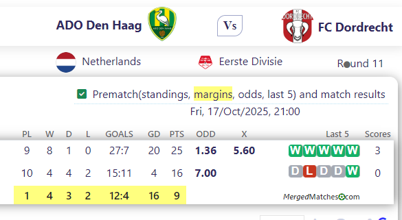 ADO Den Haag Vs FC Dordrecht screenshot