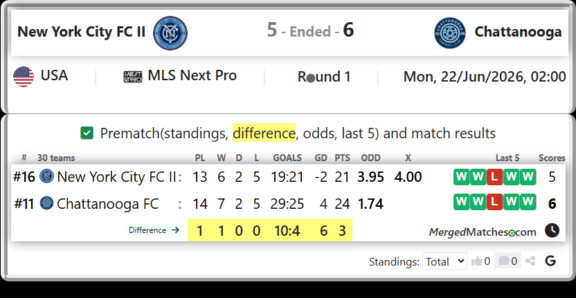 New York City FC II Vs Chattanooga FC screenshot