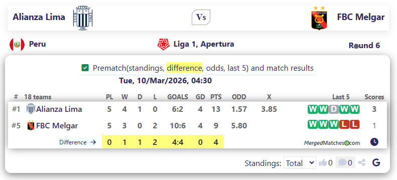 Alianza Lima Vs FBC Melgar screenshot