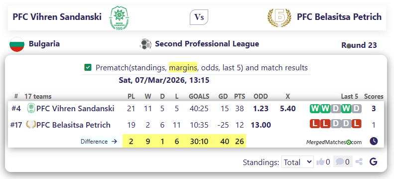 PFC Vihren Sandanski Vs PFC Belasitsa Petrich screenshot