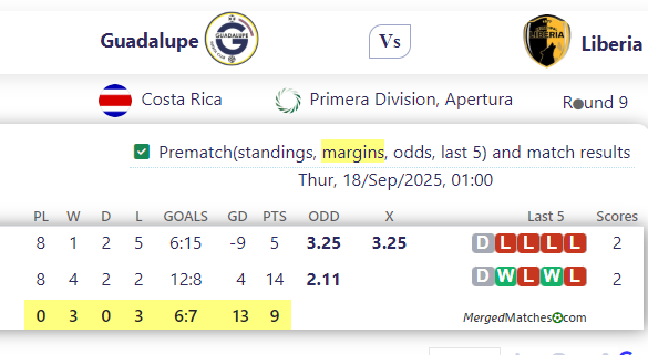 Guadalupe FC Vs Municipal Liberia screenshot