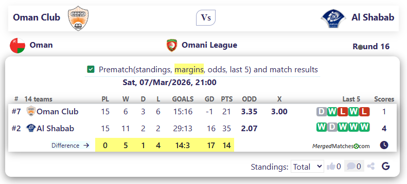 Oman Club Vs Al Shabab screenshot