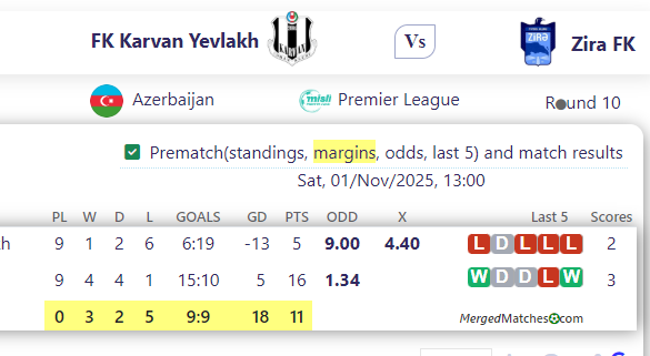 FK Karvan Yevlakh Vs Zira FK screenshot